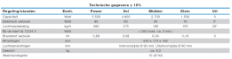 Eberspächer Airtronic L3 Commercial D 6 L kachel. 24 Volt. Diesel