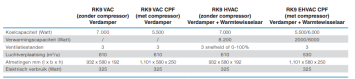 Kalori RK9 VAC CPF 24 Volt